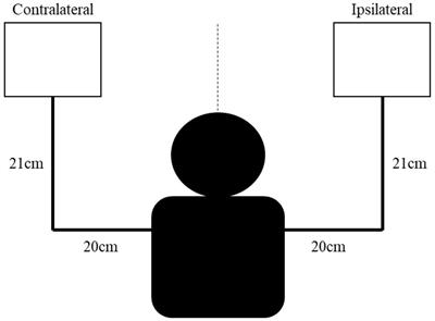 Investigating the Efficacy of the Hand Selection Complexity Task Across the Lifespan